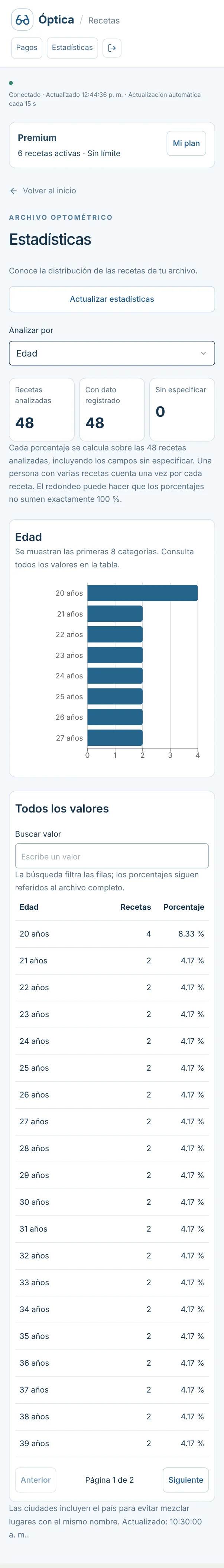 Estadísticas por edad en teléfono · Datos ficticios