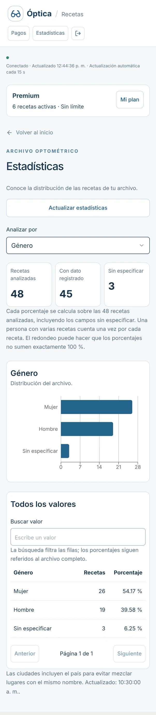 Estadísticas por género en teléfono · Datos ficticios