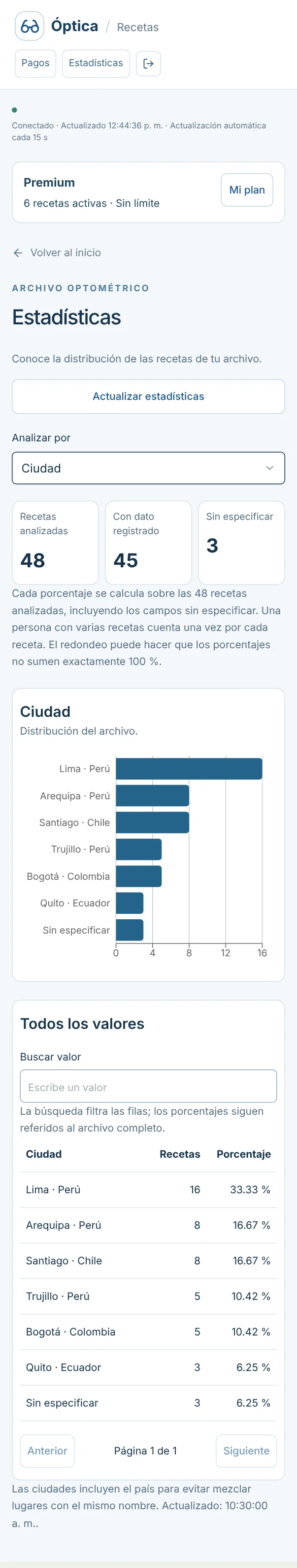 Estadísticas por ciudad en teléfono · Datos ficticios
